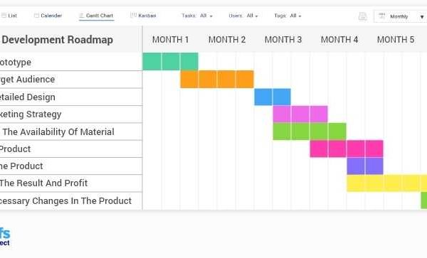 How To Develop an Exhibition Plan for Sure Success for Dubai, Abu Dhabi, UAE Exhibitions