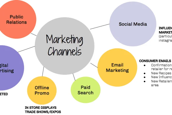Pre-Event Promotional Steps for Exhibitions in Dubai