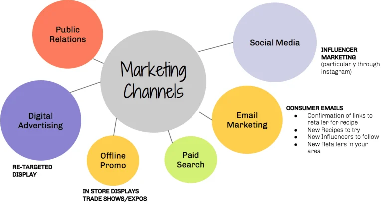 Pre-Event Promotional Steps for Exhibitions in Dubai