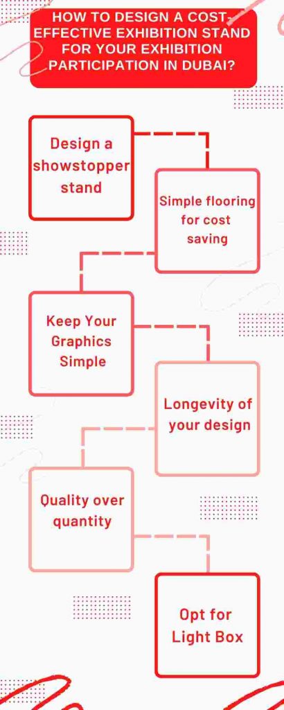 HOW TO DESIGN A COST-EFFECTIVE EXHIBITION STAND FOR YOUR EXHIBITION PARTICIPATION IN DUBAI?